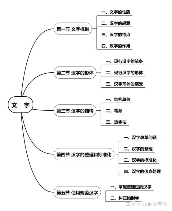 秋天的第一杯奶茶从现代汉语如何背诵说起