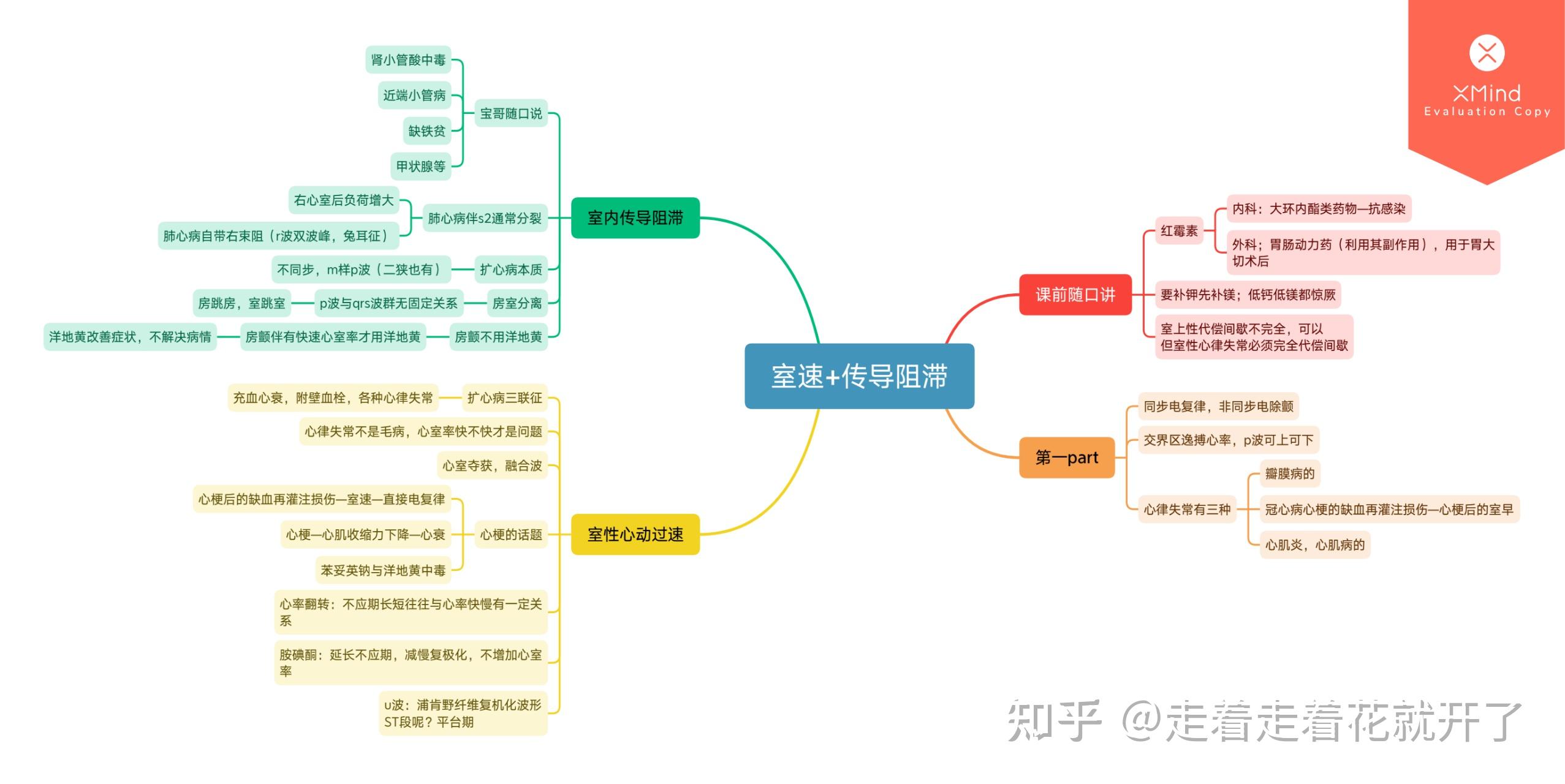 我今天分享的思维导图是关于心律失常和心电图的.