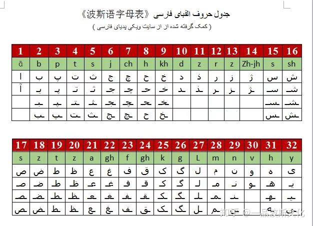 撒馬爾罕布哈拉波斯語(塔吉克語)和伊朗波斯語異同,區別僅元音發音不