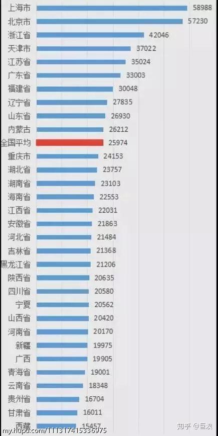 世界人均收入经济排名_世界人均收入排名2021(3)