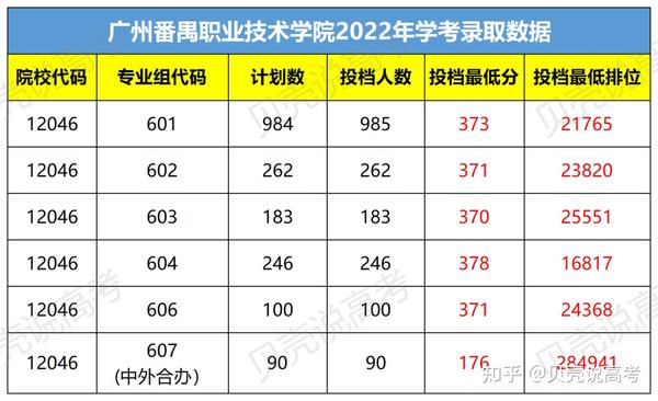 河源技術職業技師學院_佛山職業技術學院投檔線_2024年佛山職業技術學院錄取分數線