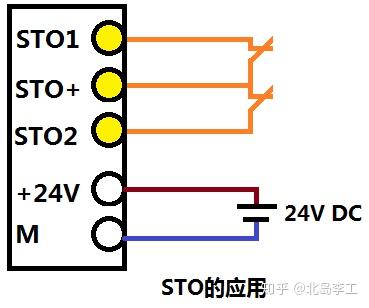 怎样入门SINAMICS V90伺服驱动系统？(2)-STO功能 - 知乎