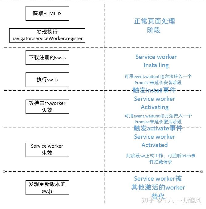 浏览器缓存和Service Worker - 知乎