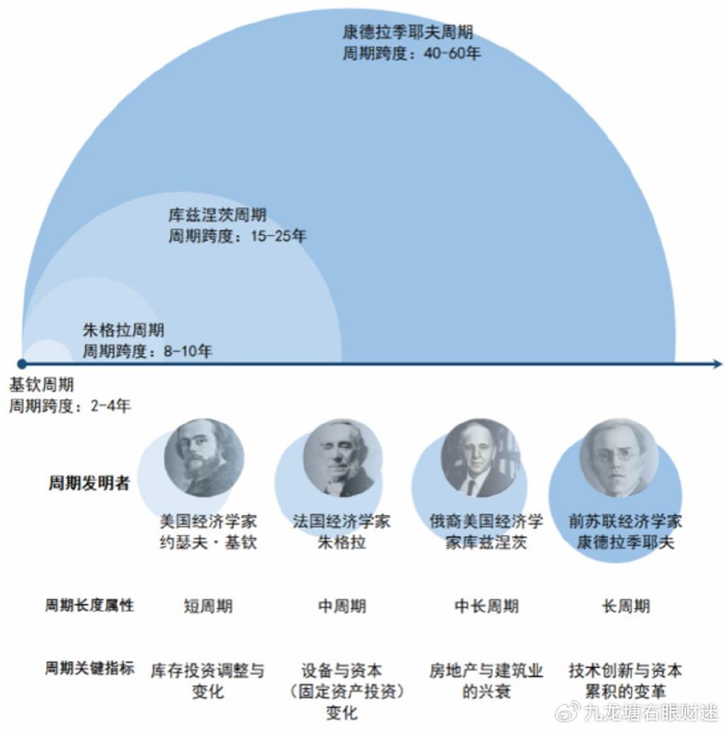 现在处于康波周期哪个阶段? - 知乎