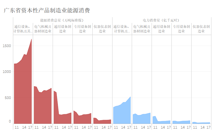 广东gdp发展方向_2018年一季度广东经济运行情况分析 GDP同比增长7 附图表