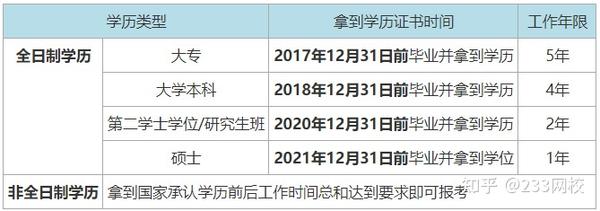 中级药师职称代报名_中级工程师职称哪里报名_中级会计职称报名入口