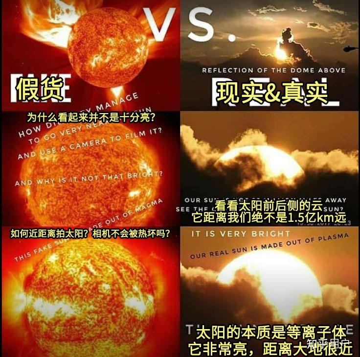 地平论证据有哪些