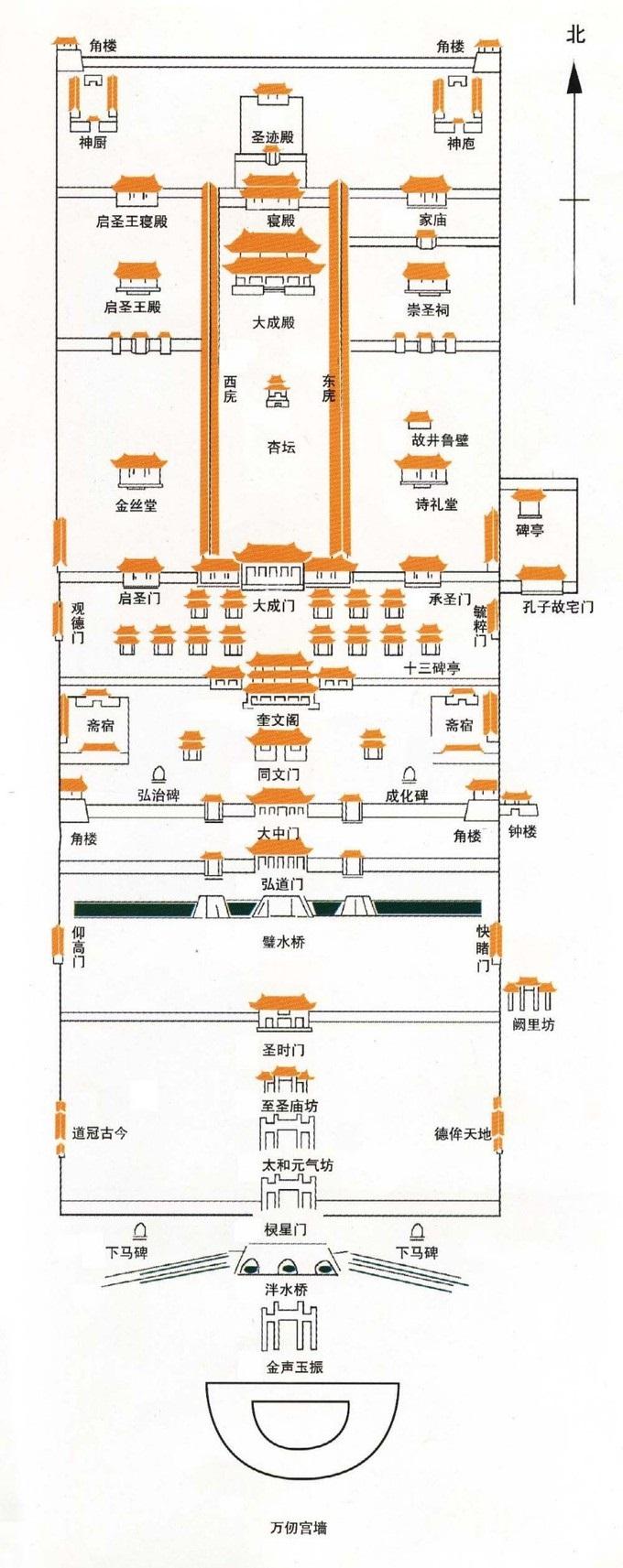 岱庙布局上采取了中国传统的布局方式,南北中轴线,前殿后寝制