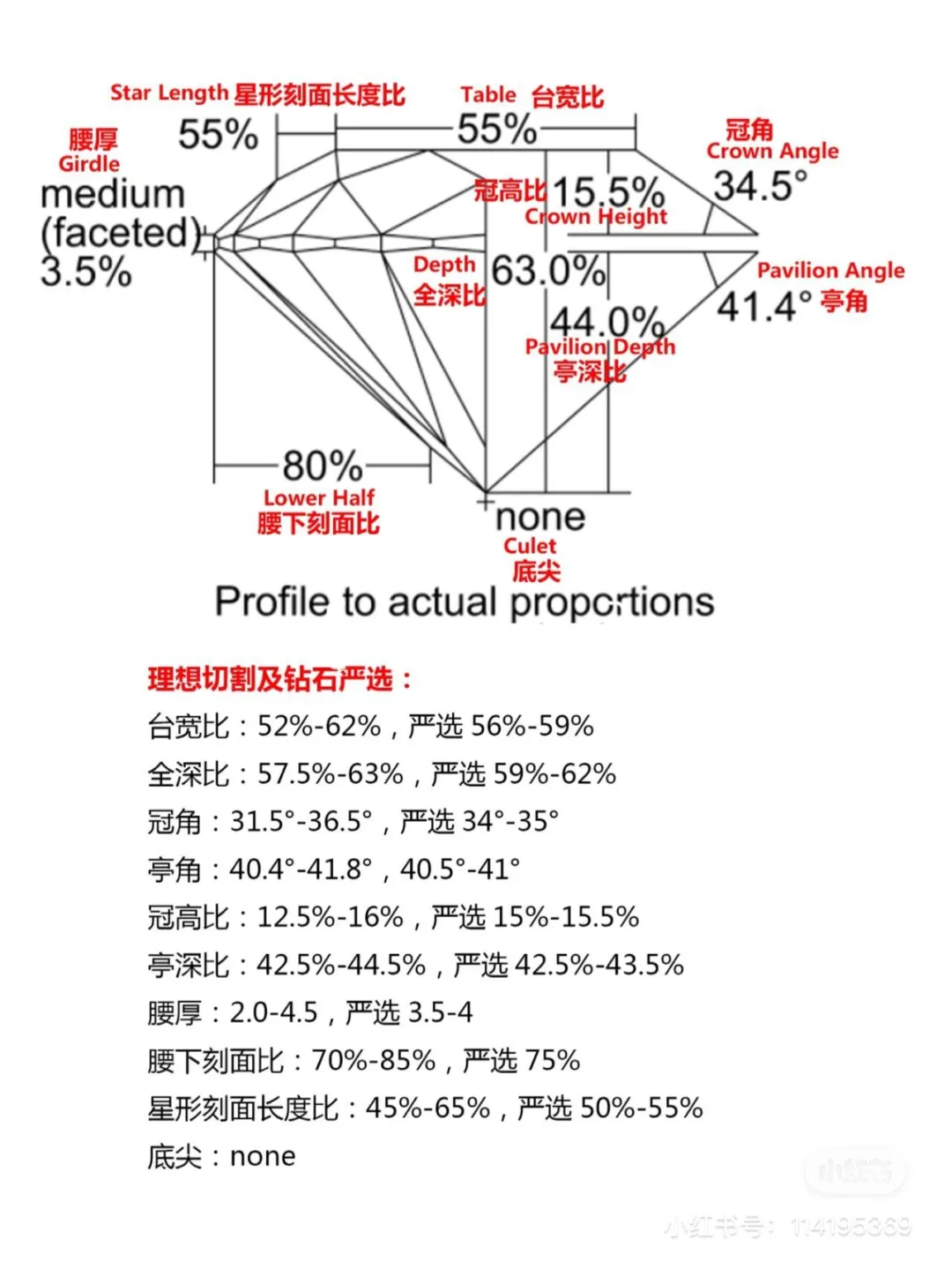 钻石切工4个星是什么意思的简单介绍