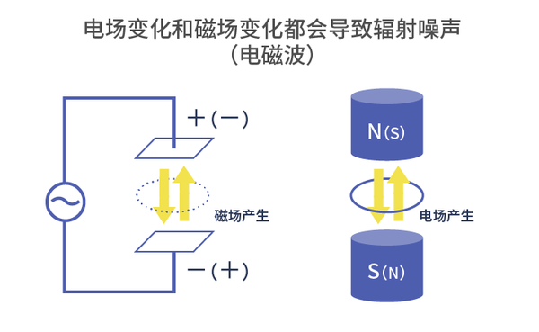 【EMC基础篇②】噪声的根源和种类，追踪看不见的噪声 - 知乎