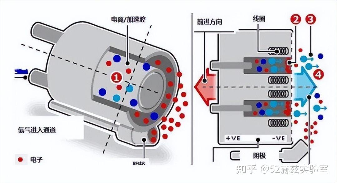 80毫牛推力竟可推动180吨空间站中国霍尔推进器强大在哪里