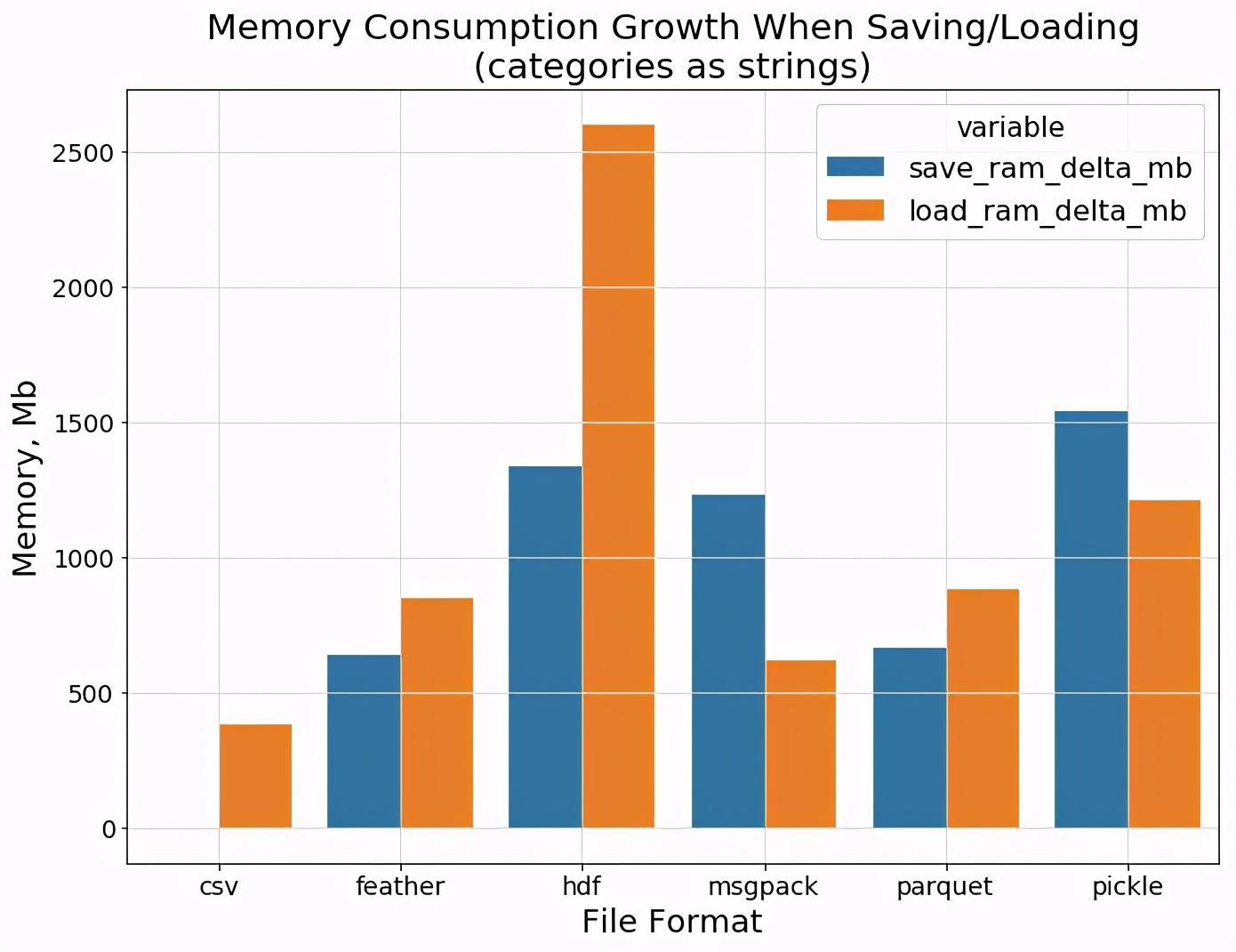 6 Jupyter pandas 