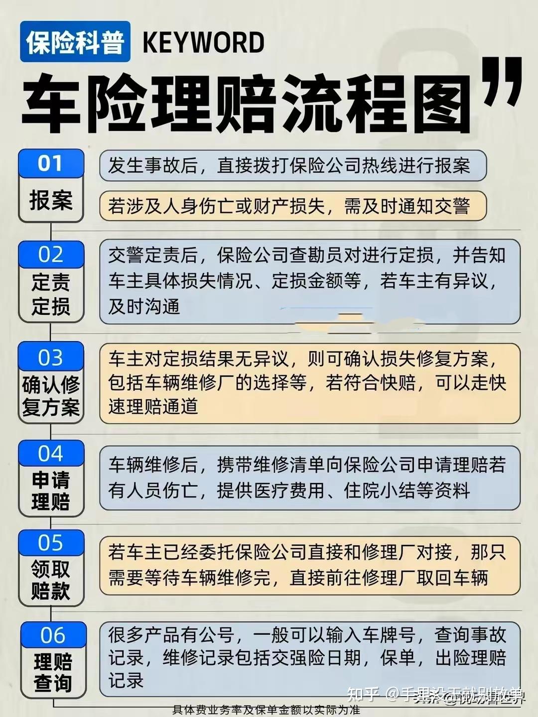 交通事故车险理赔流程,遇事千万别慌!