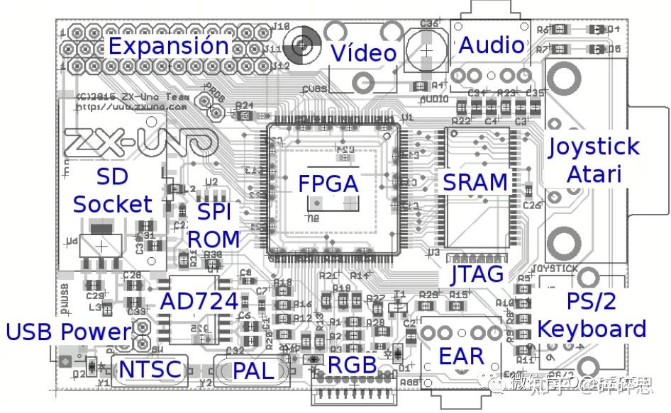 优秀的 Verilog/FPGA开源项目介绍（十二）- 玩FPGA不乏味 - 知乎