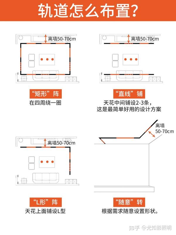磁吸轨道灯布局安装离墙距离全攻略 - 知乎