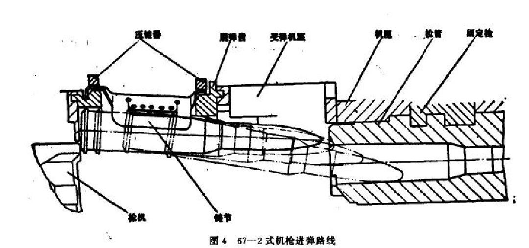 弹链或弹带式供弹机枪是怎样实现上膛闭锁击发退壳的