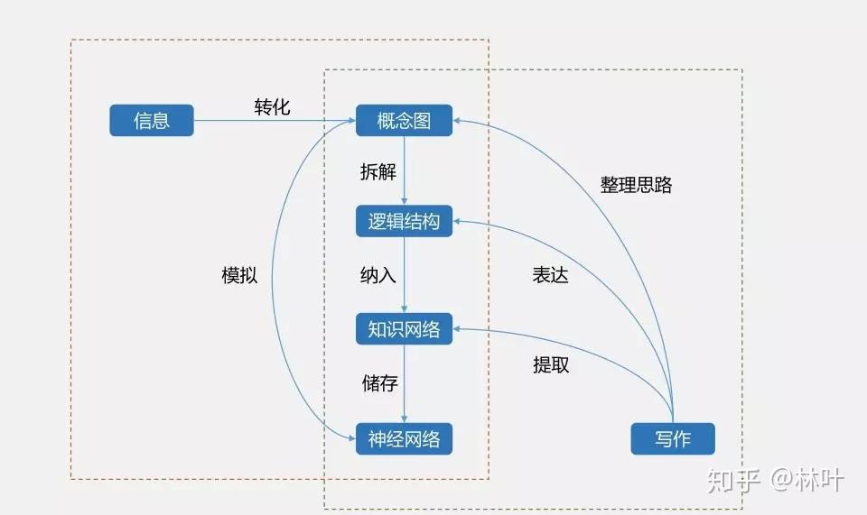 概念图是什么，有什么作用？ - 知乎