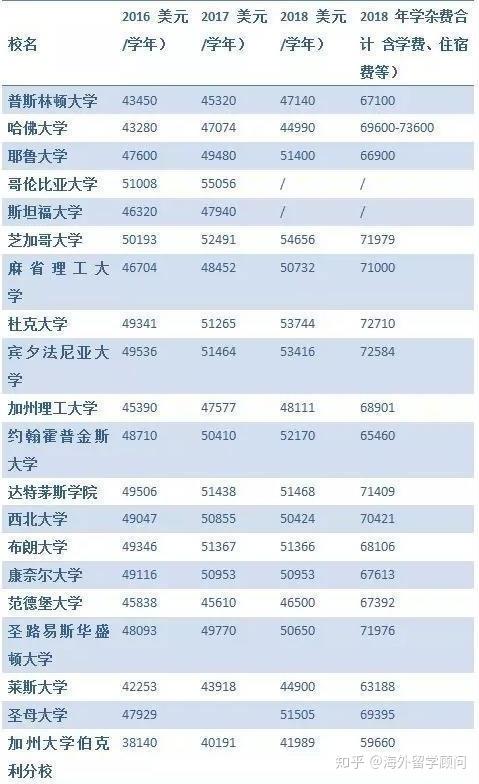 大学留学价钱多少(新西兰留学一年费用)