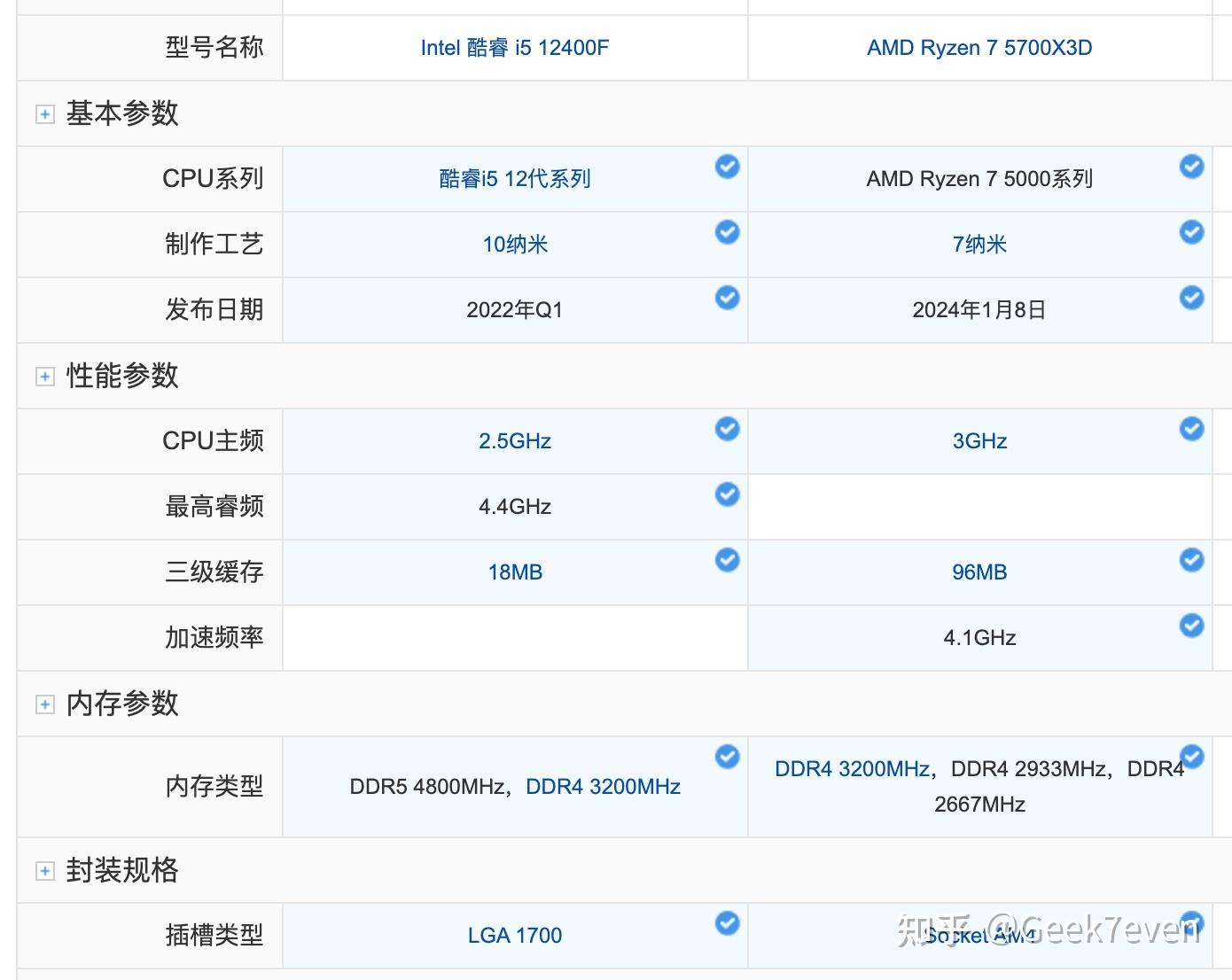 618性价比装机推荐!英特尔12400f处理器简评