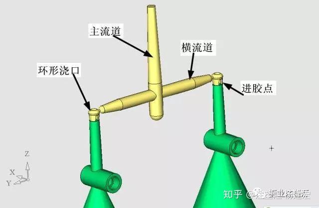 点浇口图片图片