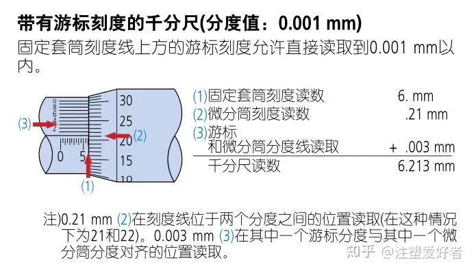 千分尺怎么看 读法图片