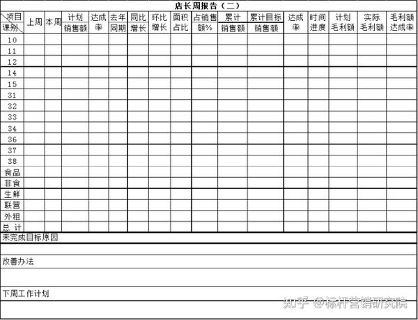 优秀店长日常工作流程 - 知乎