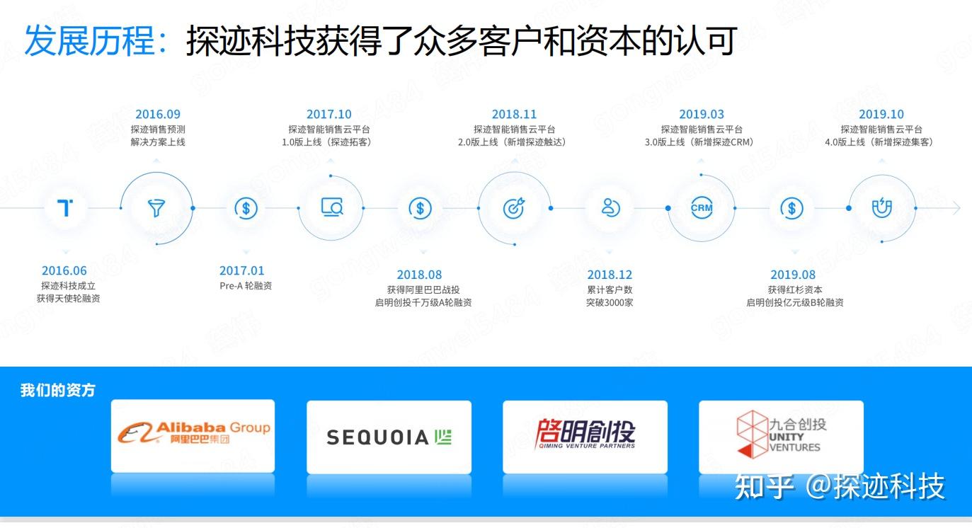 探迹科技是做什么的? - 知乎