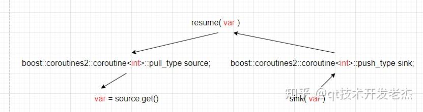 深入浅出c++协程 - 知乎