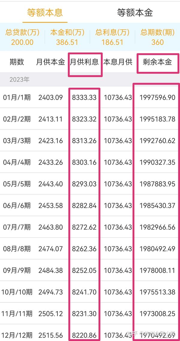 手里有50万现金，要不要提前还一部分房贷?