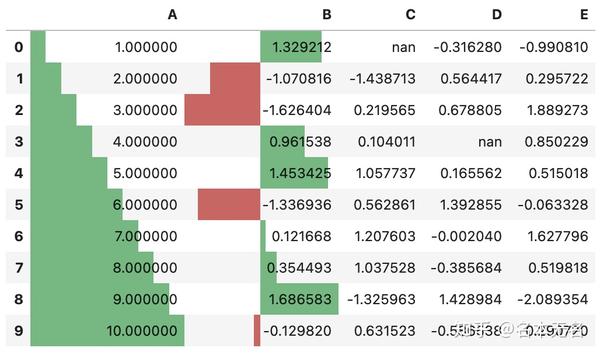 Python 数据处理(四十)—— 输出样式 style - 知乎