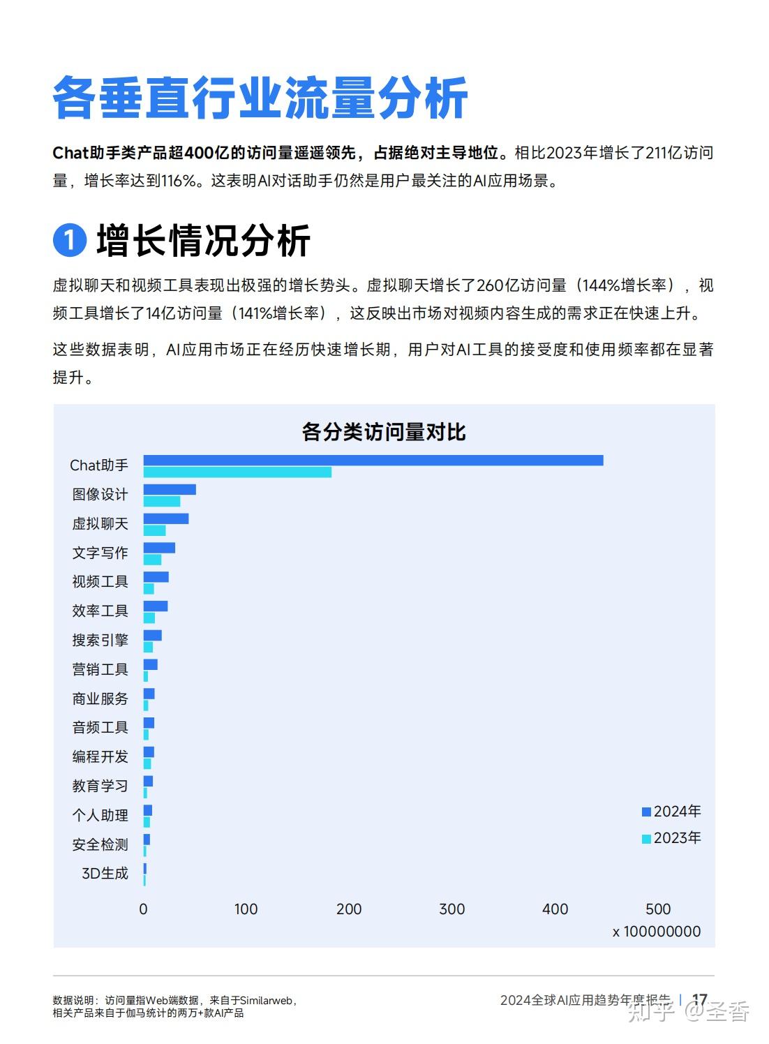 39页|2024年全球AI应用趋势年度报告（附下载） - 知乎
