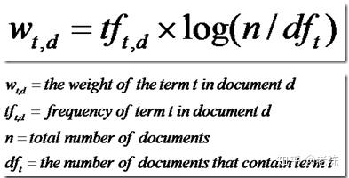 term frequencey(tf),term在此文档中出现的频率,ft越大表示越重要