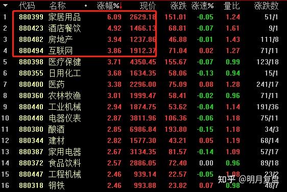 0318股票分析