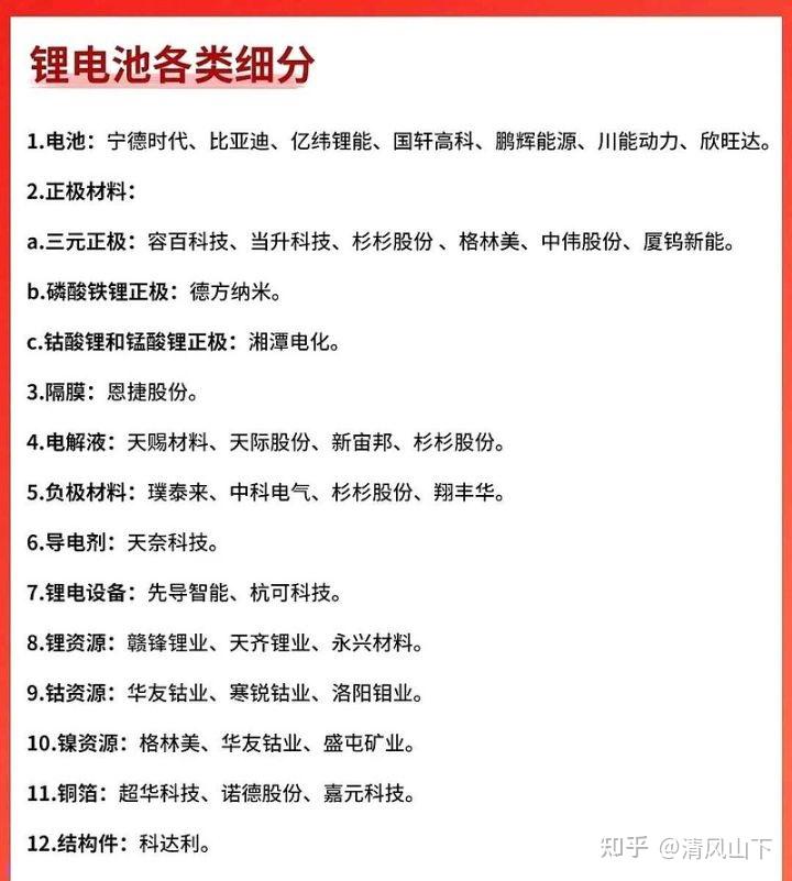 pp电子：锂电池、新能源、光伏、绿色电力、半导体龙头股名单（值得收藏）