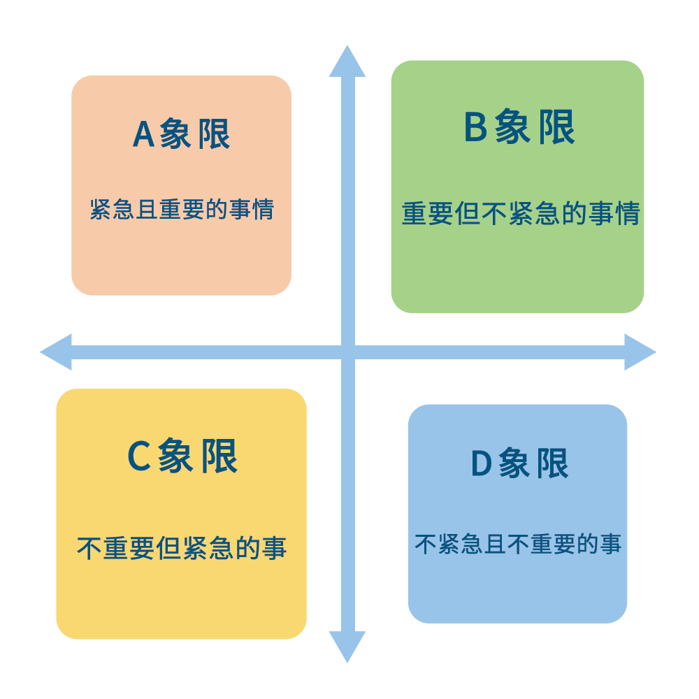 象限正负图图片