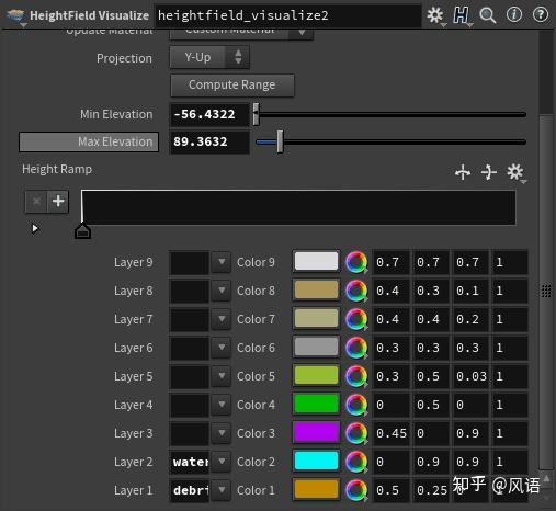 houdini Heightfield Erode 侵蚀节点（1） - 知乎