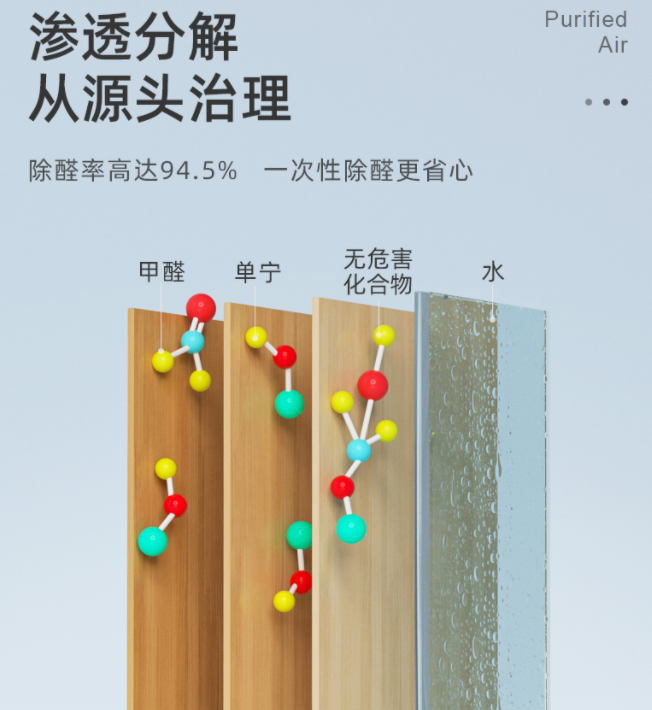 甲醛清除剂什么牌子好 你知道吗? - 知乎