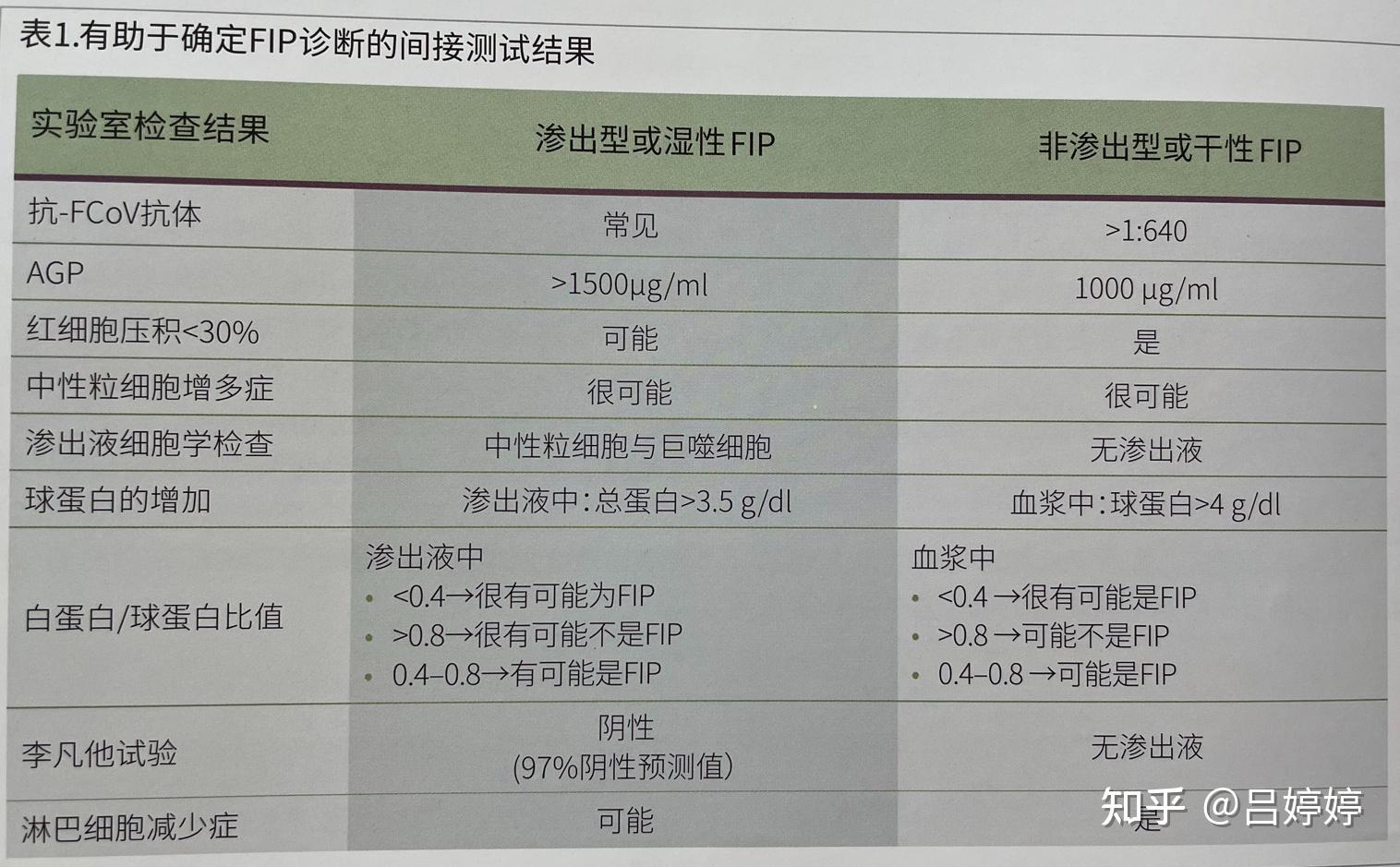 说说外行能听得懂的猫传腹