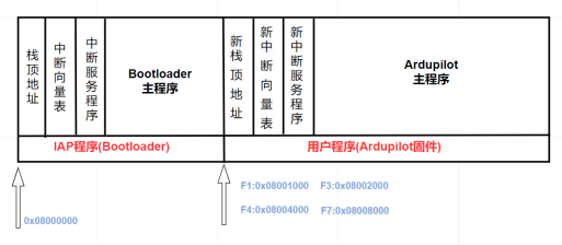 知行合一ArduPilot | ArduPilot系统框架简述 - 知乎