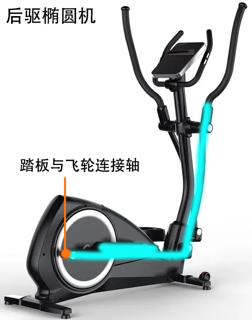 【万字解析】2025家用椭圆机选购：椭圆机效果好不好/椭圆机怎么选不踩坑/椭圆机前驱好还是后驱好/10几款热门椭圆机合集推荐（含必确/易跑/舒 ...