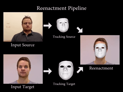 什么软件可以换脸最真实 v2-738c24e16c743e049f338caae4a3e124_r.jpg
