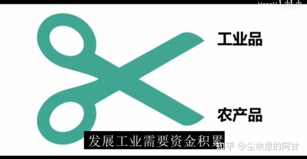 农产品和工业品的剪刀差 - 知乎