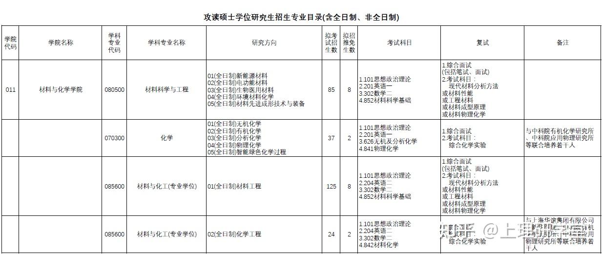 上理材料852考研經驗分享1