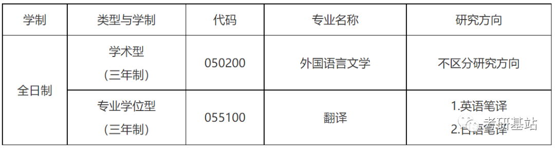 注:學術型碩士外國語言文學專業擬招收少量英語語言能力較強的小語種