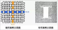 常见棉材质织物—斜纹布 - 知乎