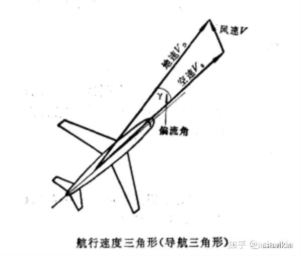 中国空军的强五d为啥需要装上多普勒导航雷达