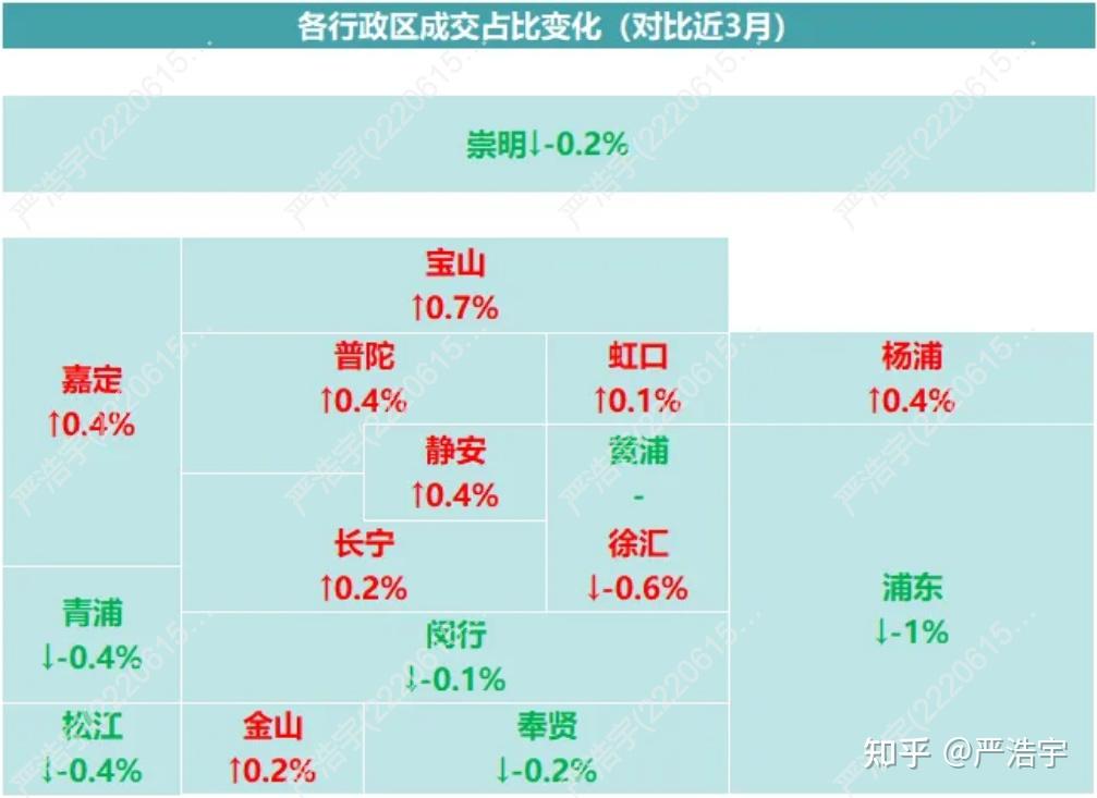 2025年4月上海二手房、新房市场报告 - 知乎