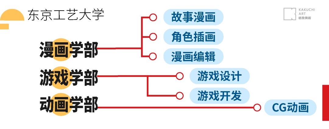 格致美术二次元去日本留学选择什么专业