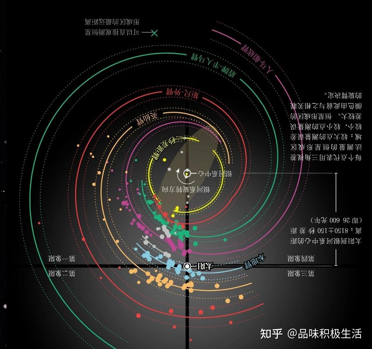 1星系结构分类规则 2银河系知名星系位置介绍 0引言 小时候,自己抬头