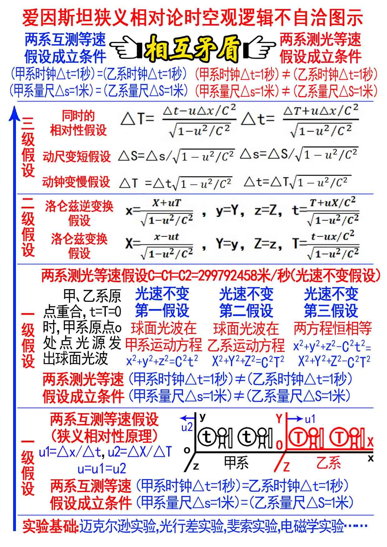 破解爱因斯坦-牛顿未解之谜，交叉学科时空观大显身手- 知乎